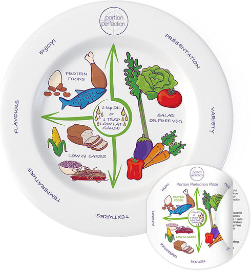 Melamine Portion Control Plate 10 For Weight Loss, Diabetes And Healthier Diets. Educational, Visual Tool For Men, Women And Children Portion Plate Guaranteed BPA-Free, Durable, Effective