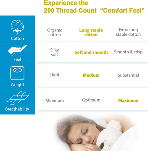 Guilliver - Queen Size 1Pc Fitted Sheet - Ivory Color - Percale Weave - Bedding Sheets & Pillowcases - Cooling Sheets - Breathable Cool Crisp Bed Sheet - Fits Up to 15" Mattress