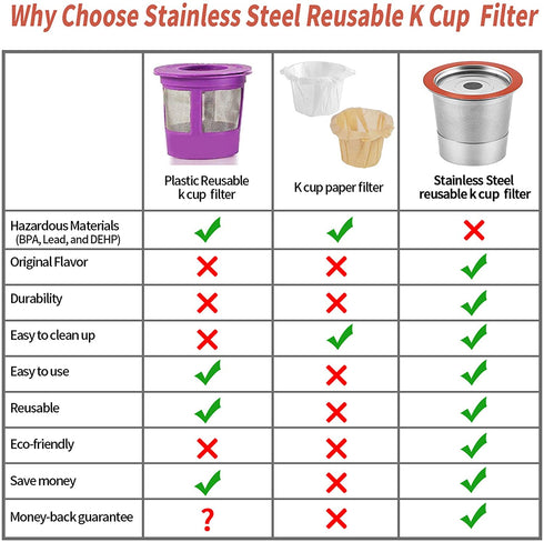 Reusable K Cups Coffee Pod Filters for Keurig 2.0 & 1.0 Single Cup Coffee Makers, Universal Refillable KCups, Keurig filter, Reusable Kcup, K-cups Reusable Filter (1)