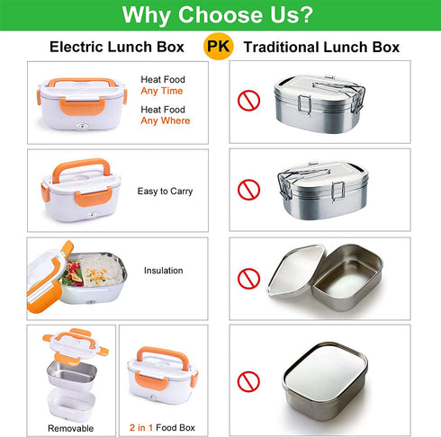 Electric Lunch Box Food Heater Warmer 2 in 1 for Home Office 110V and Car 12V 40W Use Include 1.5L Removable Stainless Steel Container Spoon and 2 Compartments(Orange)