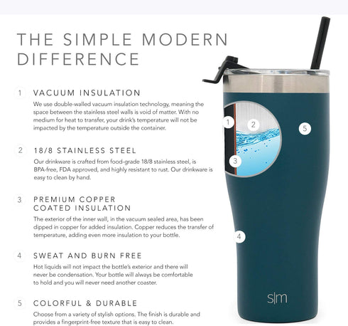 Simple Modern Tumbler with Clear Flip Lid and Straw | Reusable Insulated Water Bottle Stainless Steel Travel Mug | Slim Cruiser Collection | 32oz, Riptide