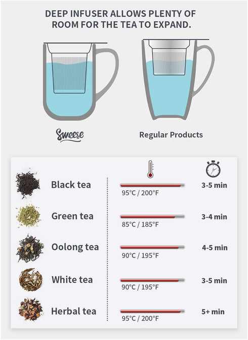 Sweese 203.104 Ceramic Tea Mug with Infuser and Lid, Single Cup Loose Tea Brewing System, Draw Your Own Design, 16 OZ, Red