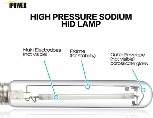 iPower GLBULBH400 Pressure Sodium Grow Light Bulb Lamp for Plants High PAR Enhanced Red and Orange Spectrums CCT 2100K, 400W HPS New