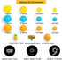 DIY Party Balloon Garland Kit,129 Pcs Yellow Orange and Blue Balloon Arch Kit for Wedding Birthday Graduation Anniversary Bachelorette Party Baby Shower Party Background Decorations