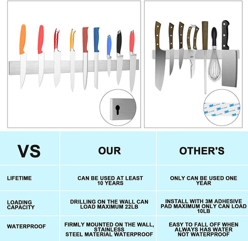 Knife Strip,Magnetic Knife Strip 24 Inch,Stainless Steel Powerful Magnetic Knife Holder for Wall for Kitchen Knife Magnetic Tool Holder,magnetic ‹knife rack