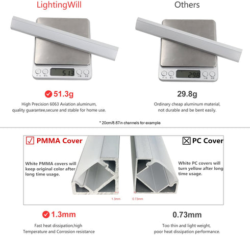 LightingWill 5-Pack 3.3ft/1M 9x23mm Silver U-Shape Internal Width 12mm LED Aluminum Channel System with Cover, End Caps and Mounting Clips Aluminum Extrusion for LED Strip Light Installations-U01S5
