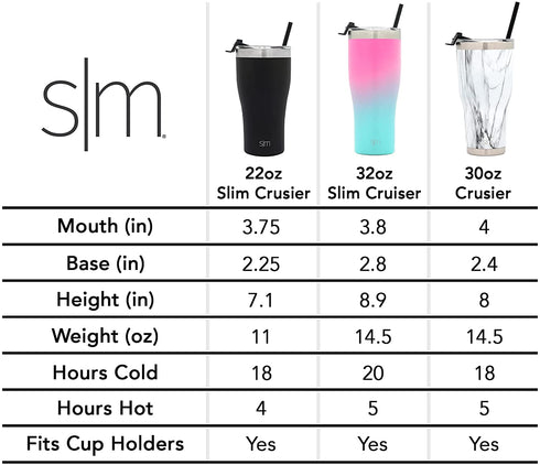 Simple Modern Tumbler with Clear Flip Lid and Straw | Reusable Insulated Water Bottle Stainless Steel Travel Mug | Slim Cruiser Collection | 32oz, Riptide