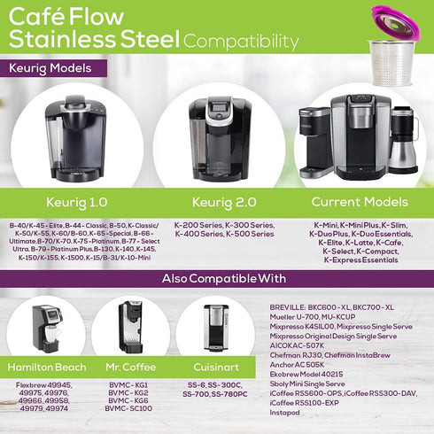 Cafe Flow Stainless Steel Reusable K Cup, 2-Pk by Perfect Pod | Refillable Capsule Cup Metal Coffee Filter for Keurig 1.0 2.0 K-Duo K-Slim Plus Other Select Models (See Full Compatibility Chart)