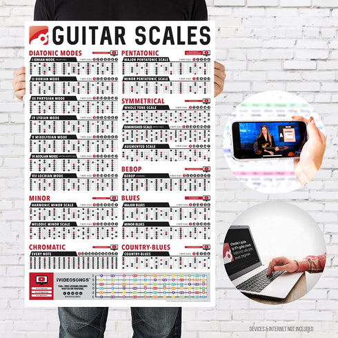 IVIDEOSONGS Guitar Scales Poster (24"x36") €¢ Educational Guide for 19 Guitar Scales in Full Color €¢ 150+ Free Online Lessons