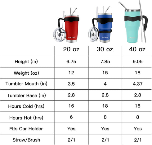 Ezprogear 40 oz Stainless Steel Beer Tumbler Pink Camping Mug Double Wall Vacuum Insulated with Straws and Handle (Pink)