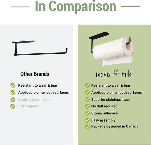 Mavis Miki Self Adhesive Paper Towel Holder - Hanging Under Cabinet, Wall Mount, Vertical or Horizontal - Paper Towel Rack for Kitchen, Bathroom, Rv - Brushed 304 Stainless Steel (Black)