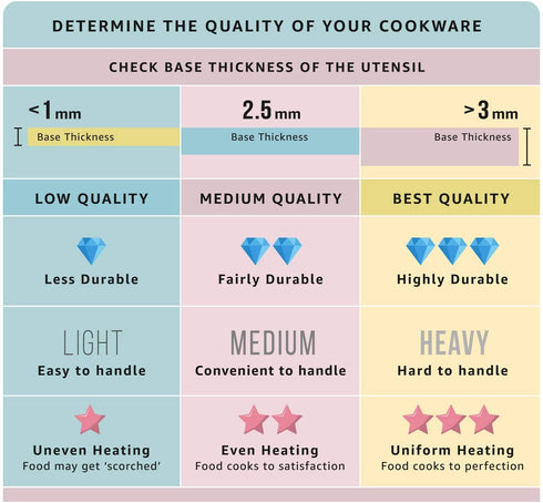 Wilton Excelle Elite Springform Pan, Sturdy Non-Stick and Scratch-Resistant Springform Pan, 6-Inch