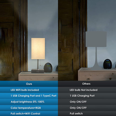 Wellwerks WiFi Table Lamp for living room, Desk Lamp with 2 USB charging ports-A port and C port, Bedside Lamp for Bedroom, Kid's Room, Dorm, Office(WiFi Bulbs Included)