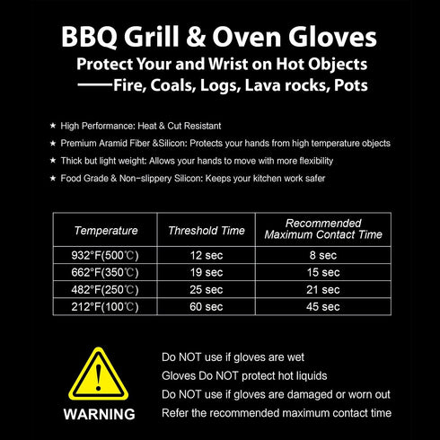 932°F Extreme Heat Resistant BBQ Oven Safety Gloves - EN407 Certified, Thick but Light Weight for Kitchen Potholder and Outdoors-1 Pair (2 Pieces Set) (White)