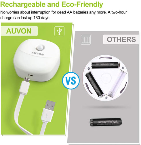 AUVON Rechargeable Mini Motion Sensor Night Light, Cool White LED Stick-On Closet Light with Dusk to Dawn Sensor, Adjustable Brightness for Wall, Stairs, Cabinet, Hallway (2 Pack)
