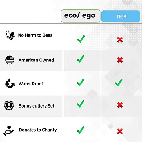 USA owned ECO/EGO Eco-Friendly Lunch Set/ 1 heavy duty and waterproof waxed canvas lunch bag/ 1 bamboo cutlery set (1 knife,1 fork,1 spoon,2 chopsticks,1 straw,1 cleaning brush,1 travel pouch).