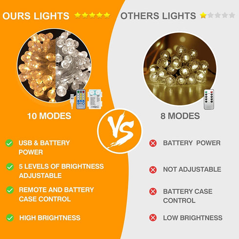 String Lights Battery Operated,Yogle100LED 49ft Globe String Lights with Remote&Timer IP65 Waterproof Outdoor,10 Lighting Modes USB Plug Indoor Led String Lights for Birthday Bedroom Party Patio Decor