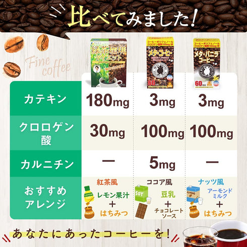 FINE Japan Green Tea & Coffee Diet (30 Sticks / 30-Day Course) New English package