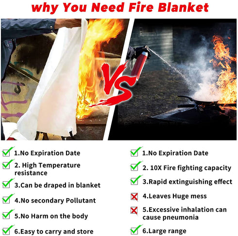 Golden Ocean Emergency Fire Blanket, Fire Suppression Blanket for Kitchen and People (4PCS 47"x47" + 4 Hooks & 4 Gloves) Suppression Flame Retardent Safety Blanket for Home, Grill, Car, Office
