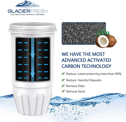 GLACIER FRESH ZR-017 Replacement Pitcher Water Filters, Compatible with ZeroWater Pitchers and Dispensers (Pack of 2)