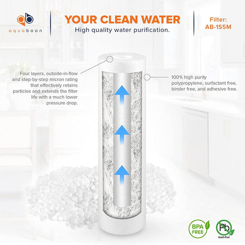 Replacement Filter Set with Sediment & Carbon Filters for Standard 10" Housings | Universal 5 Micron 10 inch Cartridge | Compatible with DWC30001, FXWTC, WHEF-WHWC, WHKF-WHWC, Pentek DGD series, RFC