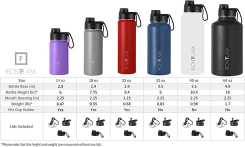 IRON °FLASK Sports Water Bottle - 40 Oz, 3 Lids (Spout Lid), Leak Proof, Vacuum Insulated Stainless Steel, Double Walled, Thermo Mug, Metal Canteen