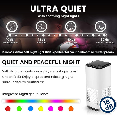 KIKI PURE A1 Mini HEPA USB-C Powered Air Purifier. Ultra Portable (5.2in tall, 6.7 ounces), Ultra Quiet. Perfect for Travel, In-Car and Desktop (White)