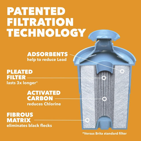 Brita Longlast Pitcher and Dispenser Replacement Water Filters, Blue, 1 Count