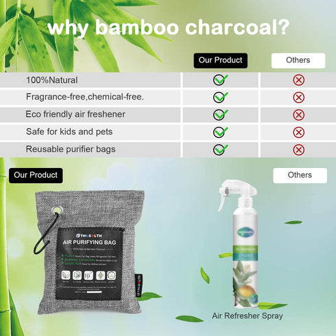 Bamboo Charcoal Air Purifying Bag(4 Packs*200g & 4 Hooks),Activated Charcoal Bags Odor Absorber-Nature Fresh Air Purifier,Closet Deodorizer Freshener,Odor Eliminator for Home,Car,Pet,Basement.