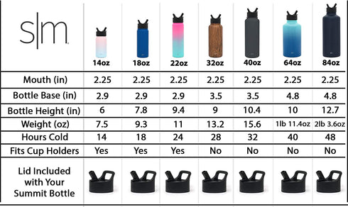 Simple Modern Water Bottle with Straw Lid Vacuum Insulated Stainless Steel Metal Thermos | Reusable Leak Proof BPA-Free Flask for Gym, Travel, Sports | Summit Collection | 32oz, Alpenglow