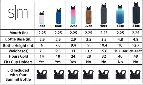 Simple Modern Water Bottle with Straw Lid Vacuum Insulated Stainless Steel Metal Thermos | Reusable Leak Proof BPA-Free Flask for Gym, Travel, Sports | Summit Collection | 32oz, Prism