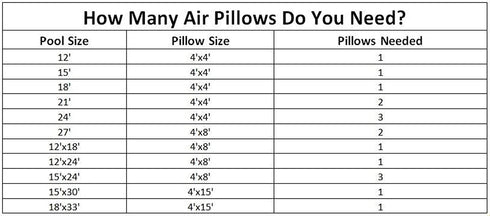 Swimline 4 x 4 Foot Winterizing Closing Air Pillow Cushion for Above-Ground Swimming Pool Cover