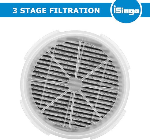 iSingo GL2103 / 900S True HEAP Replacement Filter Compatible for RIGOGLIOSO and JINPUS GL-2103 Air Purifier and LTLKY 900S Air Purifier, 2-in-1 True HEPA Filters and Activated Carbon Filters (3-Pack)