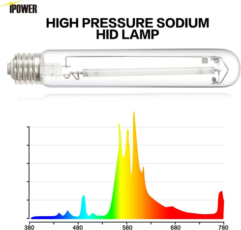 iPower GLBULBH400 Pressure Sodium Grow Light Bulb Lamp for Plants High PAR Enhanced Red and Orange Spectrums CCT 2100K, 400W HPS New