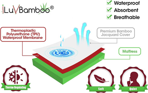 Pack N Play Mattress Protector Waterproof | Mini Crib Mattress Protector | Pack N Play Mattress Pad Cover | Playard Mattress Cover Portable Trifold Foldable | Crib Liner Mini Protector by iLuvBamboo
