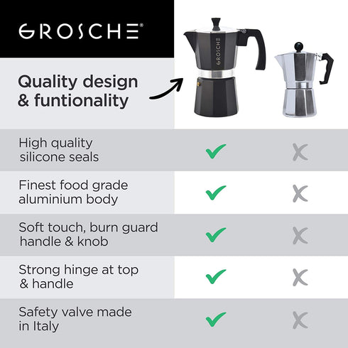 GROSCHE Milano Stovetop Espresso Maker Moka pot 1 espresso Cup - 1.5 fl oz, Black, Cuban Coffee Maker Stove top coffee maker Moka Italian espresso greca coffee maker brewer percolator
