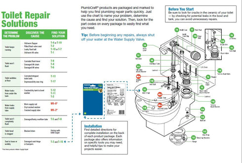 Plumbcraft Eco-friendly Adjustable Perfect Flush Anti-siphon Toilet Fill Valve - Fits Most Toilets