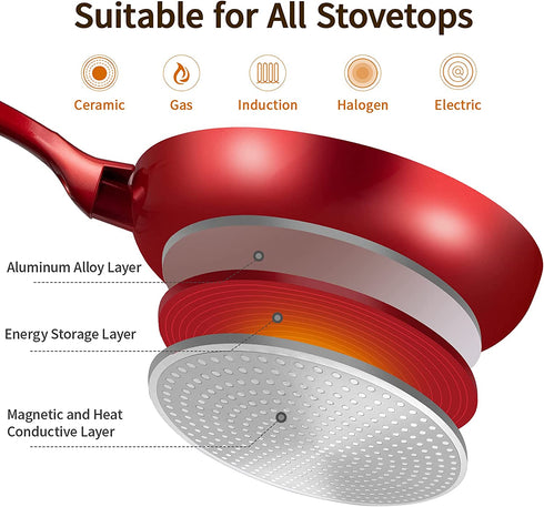 Frying Pan 8 inch, Non-stick Skillet for All Stoves, 100% Non-toxic Cooking Pans, Red Cookware, Induction, Dishwasher Safe