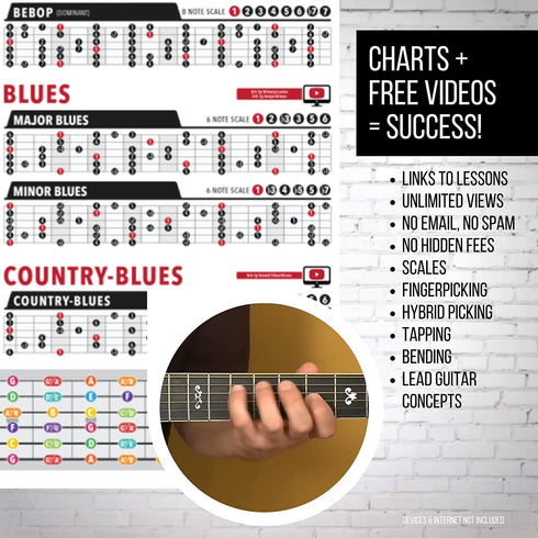 IVIDEOSONGS Guitar Scales Poster (24"x36") €¢ Educational Guide for 19 Guitar Scales in Full Color €¢ 150+ Free Online Lessons