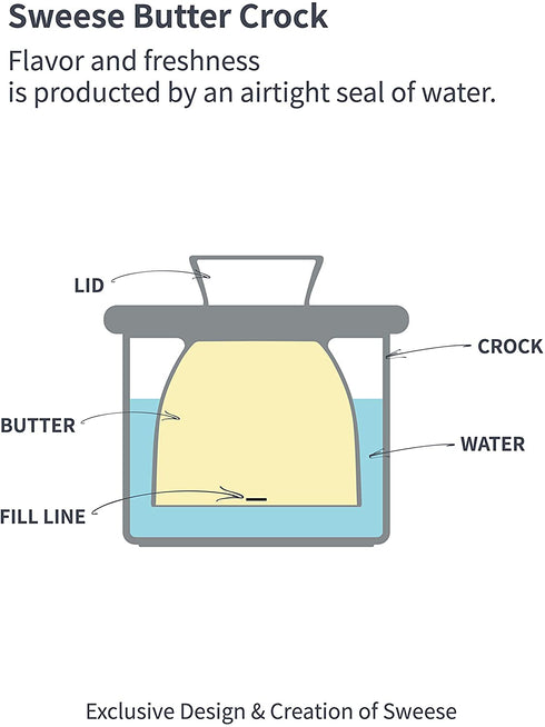 Sweese 322.102 Porcelain Butter Crock Keeper - French Butter Dish with Lid - Butter Relief, Turquoise