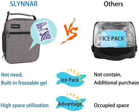 Slynnar Lunch bag Freezable Lunch Box, Camo Blue