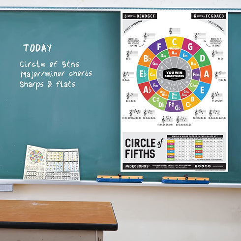 IVIDEOSONGS Circle of Fifths Poster (24"x 36") ¢ Educational Guide for Teachers, Tutors & Students ¢ Full Color Guitar Wall Chart with How-to Video ¢ Plus 150+ Free Lessons