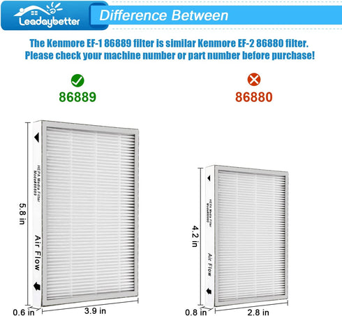 Leadaybetter 8 Pack Vacuum Cleaner HEPA Filter Replacement for Sears Kenmore EF-1, Replace Part #86889¦