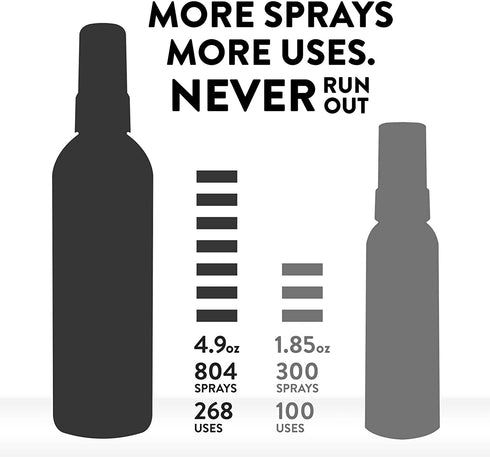Air Wick V.I.P. Pre-Poop Toilet Spray, Up to 268 uses, Contains Essential Oils, Lemon Idol Scent, 4.9 oz., Holiday Gifts, White Elephant gifts, Stocking Stuffers