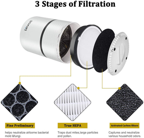 I clean Replacement LV-H132 Filter, Compatible with LEVOIT LV-H132 Air Purifier,2Packs Air Purifier HEPA and Activated Carbon Filters