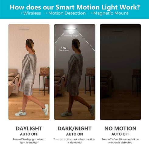 Bright Wireless Under Cabinet Light, Automatic Motion Sensor LED Closet Light, Battery Operated Under Counter Light, Magnetic Stick-on Night Light Bar for Kitchen, Stairs, Cupboard, Wardrobe