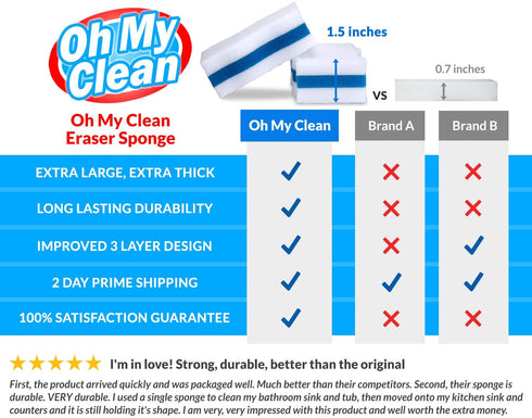 (25 Pack) Extra Durable Eraser Sponge - Extra Thick, Long Lasting, Premium Melamine Sponges in Bulk - Multi-Purpose Power Scrubber - Bathroom, Kitchen, Floor, Bathtub, Toilet, Baseboard, Wall Cleaner