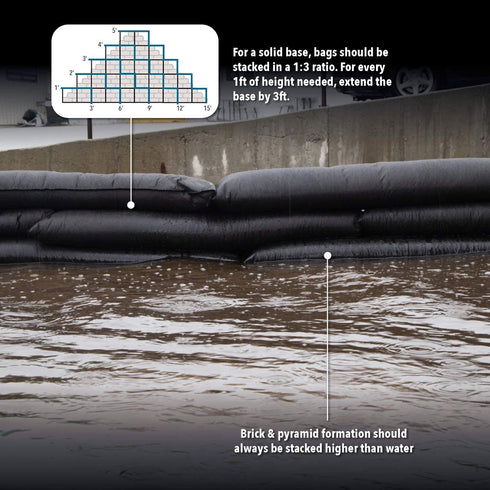 Quick Dam QD65-1 Water-Activated Flood Barrier-5 Feet-1/Pack, 5-ft, Black