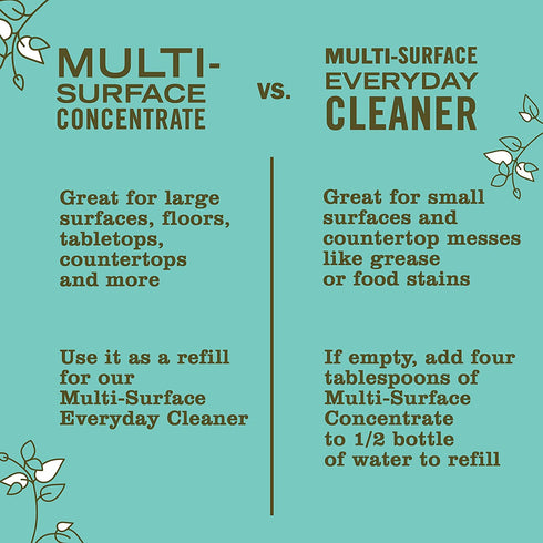 Mrs. Meyer's Multi-Surface Cleaner Spray, Everyday Cleaning Solution for Countertops, Floors, Walls and More, Basil, 16 fl oz - Pack of 3 Spray Bottles