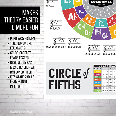 IVIDEOSONGS Circle of Fifths Poster (24"x 36") ¢ Educational Guide for Teachers, Tutors & Students ¢ Full Color Guitar Wall Chart with How-to Video ¢ Plus 150+ Free Lessons